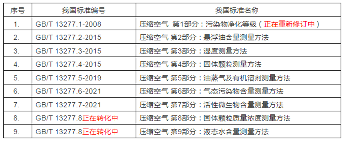 國(guó)家標(biāo)準(zhǔn)公告